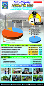Anggaran Pendapatan dan Belanja Kalurahan Sumberadi Tahun Anggaran 2025