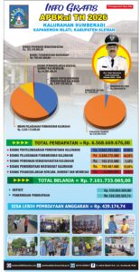 Informasi Anggaran Pendapatan dan Belanja Kalurahan Sumberadi Tahun Anggaran 2026